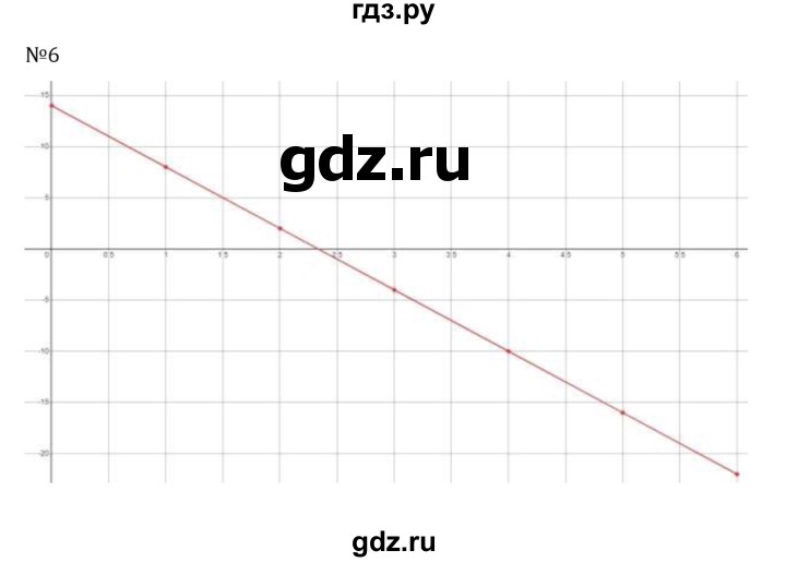 Гдз по математике за 6 класс Виленкин, Жохов, Чесноков ответ на номер № 6.4.6, Решебник 2026