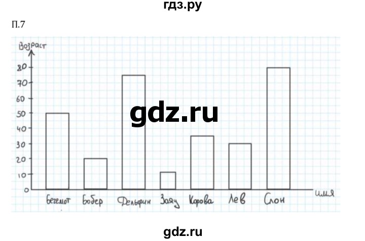 Гдз по математике за 6 класс Виленкин, Жохов, Чесноков ответ на номер № 7.2.7, Решебник 2026