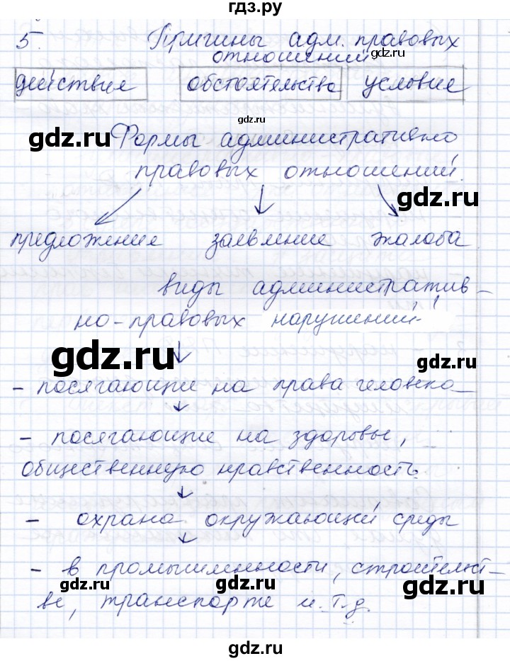 ГДЗ по обществознанию 7 класс  Кравченко   параграф 23 (вопрос) - 5, Решебник