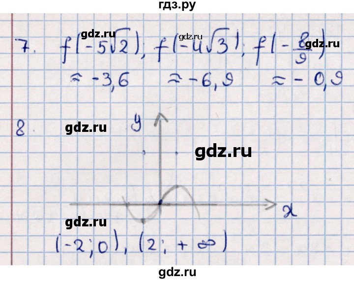 ГДЗ по алгебре 9 класс  Глазков контрольные измерительные материалы  тест / тест 4 (вариант) - 1, Решебник