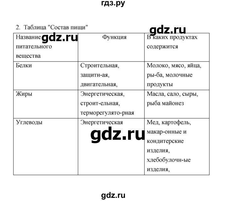 ГДЗ по биологии 8 класс  Сивоглазов рабочая тетрадь  параграф 33 (упражнение) - 2, Решебник