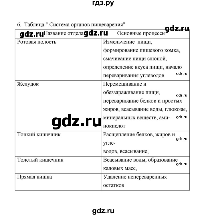 ГДЗ по биологии 8 класс  Сивоглазов рабочая тетрадь  параграф 35 (упражнение) - 6, Решебник