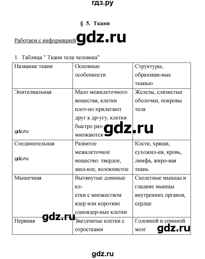 ГДЗ по биологии 8 класс  Сивоглазов рабочая тетрадь  параграф 5 (упражнение) - 1, Решебник