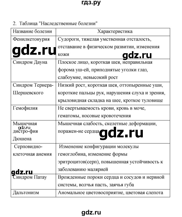 ГДЗ по биологии 8 класс  Сивоглазов рабочая тетрадь  параграф 48 (упражнение) - 2, Решебник