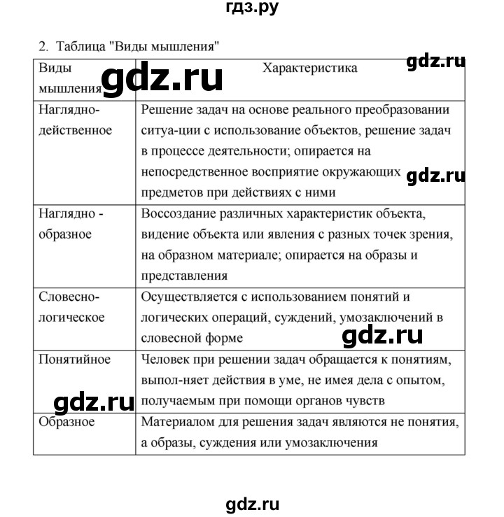 ГДЗ по биологии 8 класс  Сивоглазов рабочая тетрадь  параграф 53 (упражнение) - 2, Решебник