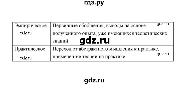 ГДЗ по биологии 8 класс  Сивоглазов рабочая тетрадь  параграф 53 (упражнение) - 2, Решебник