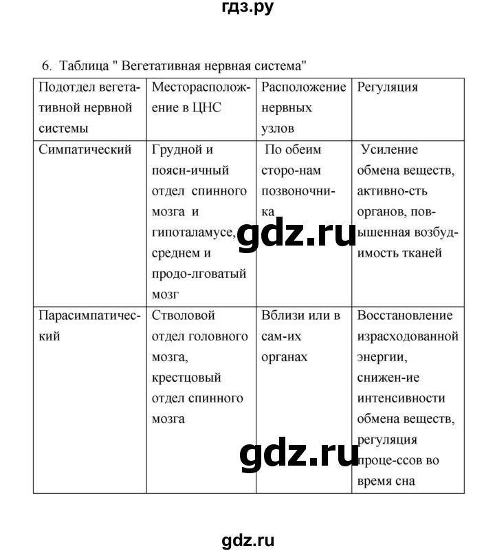 ГДЗ по биологии 8 класс  Сивоглазов рабочая тетрадь  параграф 8 (упражнение) - 6, Решебник