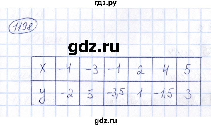 ГДЗ по математике 6 класс Абылкасымова   упражнение - 1198, Решебник