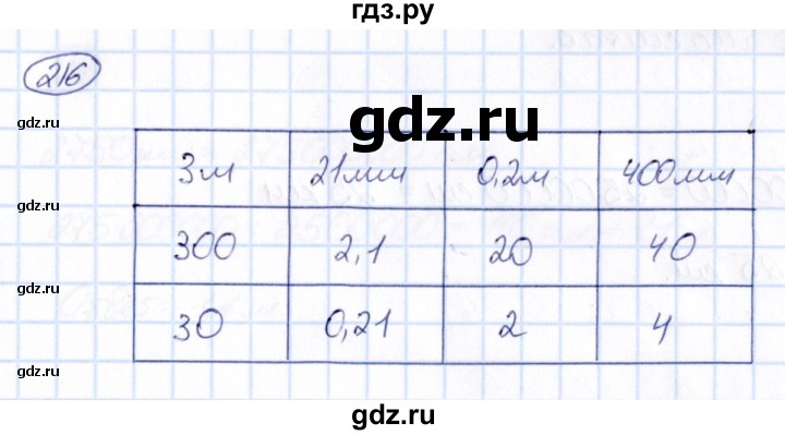 ГДЗ по математике 6 класс Абылкасымова   упражнение - 216, Решебник