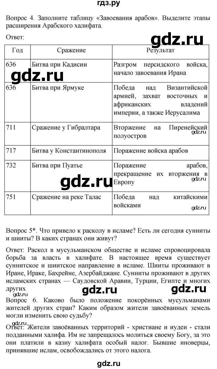 ГДЗ по истории 6 класс Абрамов История Средних веков  страница - 72, Решебник