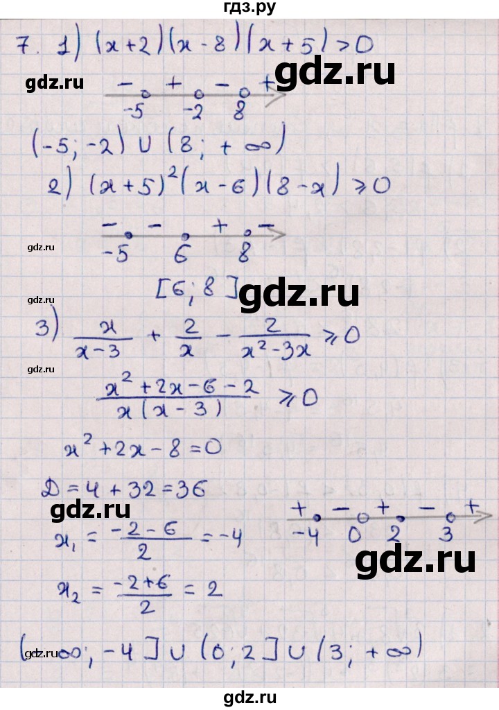 ГДЗ по алгебре 10 класс Буцко Математические диктанты, Контрольные работы Базовый уровень КР-1 / вариант 4 - 7, Решебник
