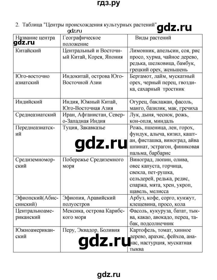 ГДЗ по биологии 9 класс  Касперская рабочая тетрадь (Сивоглазов)  параграф - 34, Решебник