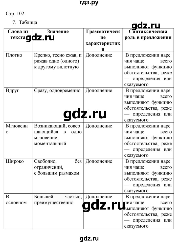 ГДЗ по русскому языку 7 класс Александров тематический контроль  страница - 102, Решебник