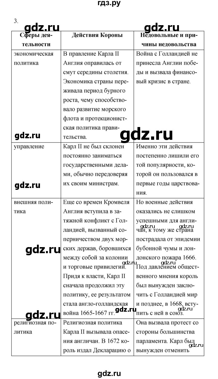 ГДЗ по истории 7 класс  Морозов   страница - 143, Решебник