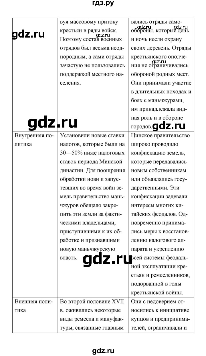 ГДЗ по истории 7 класс  Морозов   страница - 202, Решебник