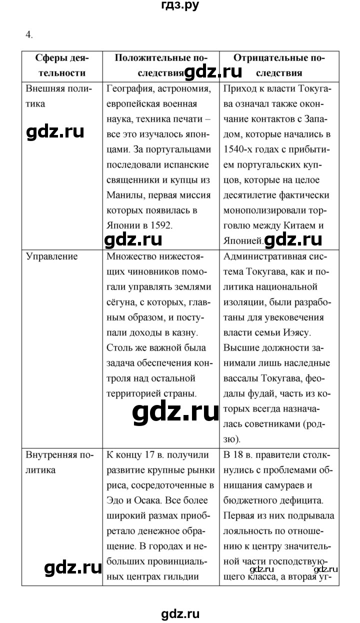 ГДЗ по истории 7 класс  Морозов   страница - 208, Решебник
