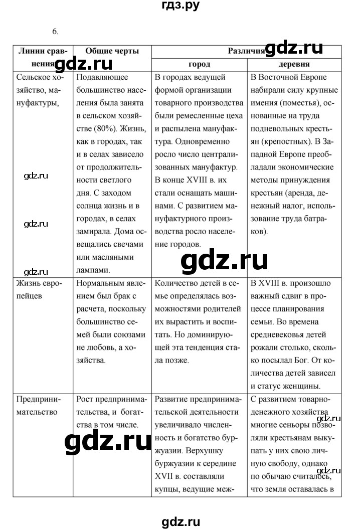 ГДЗ по истории 7 класс  Морозов   страница - 48, Решебник