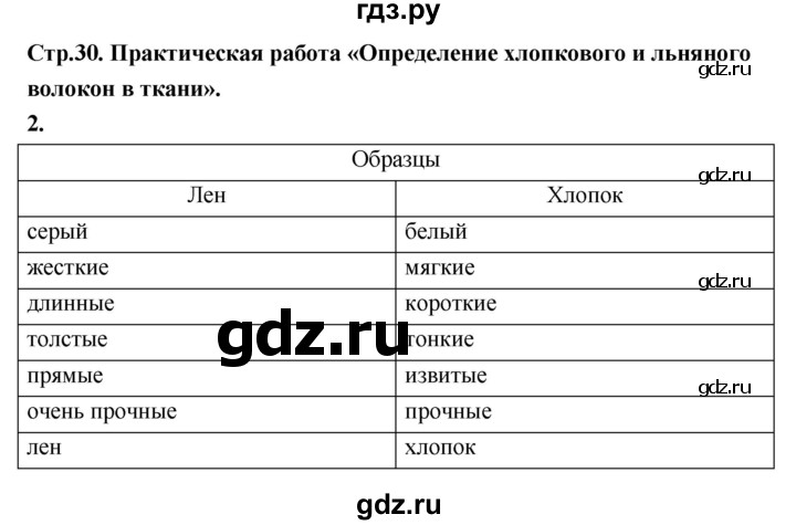 ГДЗ по технологии 5 класс Кожина рабочая тетрадь (Глозман)  страница - 30, Решебник