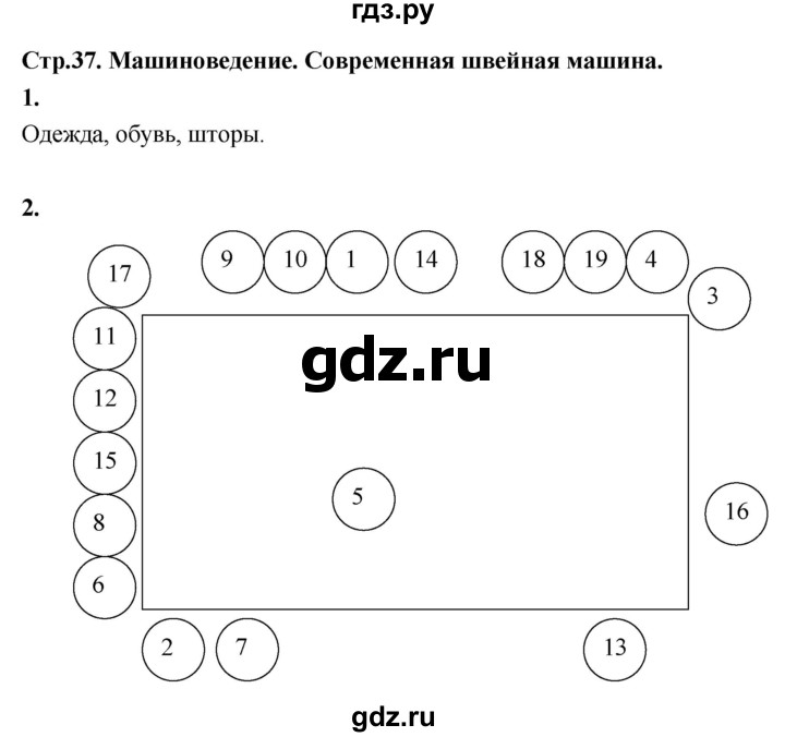 ГДЗ по технологии 5 класс Кожина рабочая тетрадь (Глозман)  страница - 37, Решебник