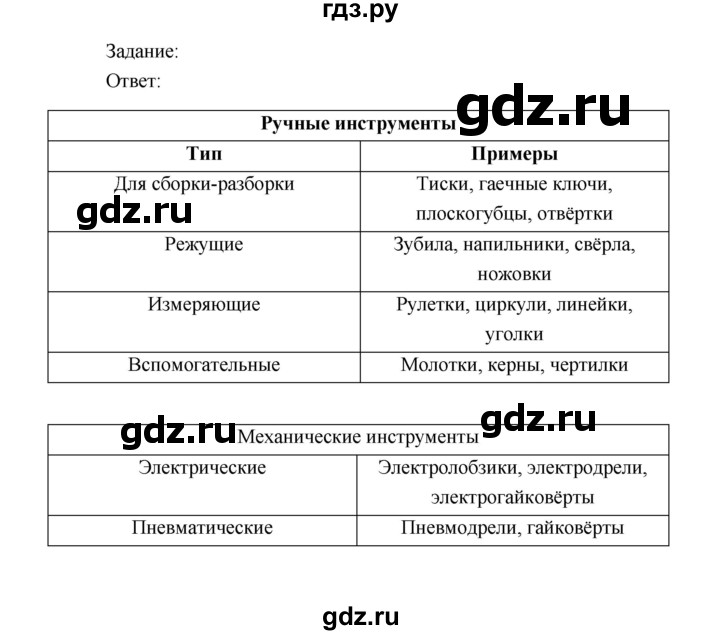 ГДЗ по технологии 5 класс  Глозман   страница - 119, Решебник