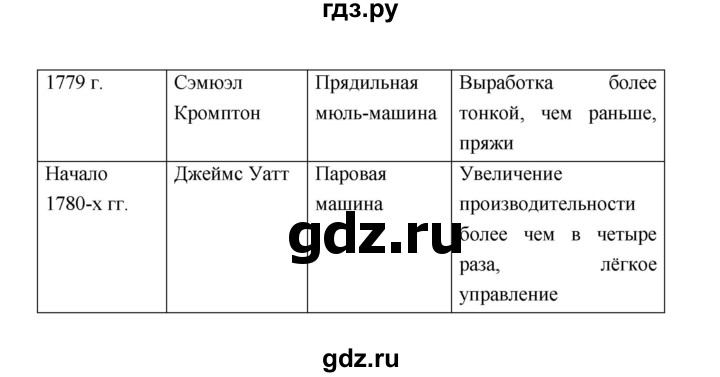 ГДЗ по истории 8 класс  Морозов   страница - 15, Решебник к учебнику 2021