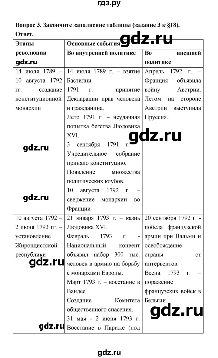 ГДЗ по истории 8 класс  Морозов   страница - 191, Решебник к учебнику 2021