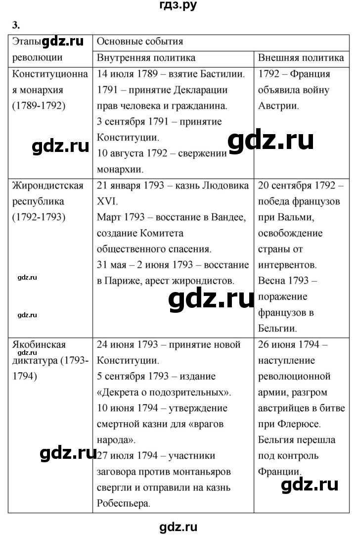 ГДЗ по истории 8 класс  Морозов   страница - 181, Решебник к учебнику 2023