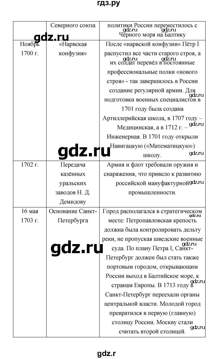 ГДЗ по истории 8 класс  Черникова   страница - 108, Решебник