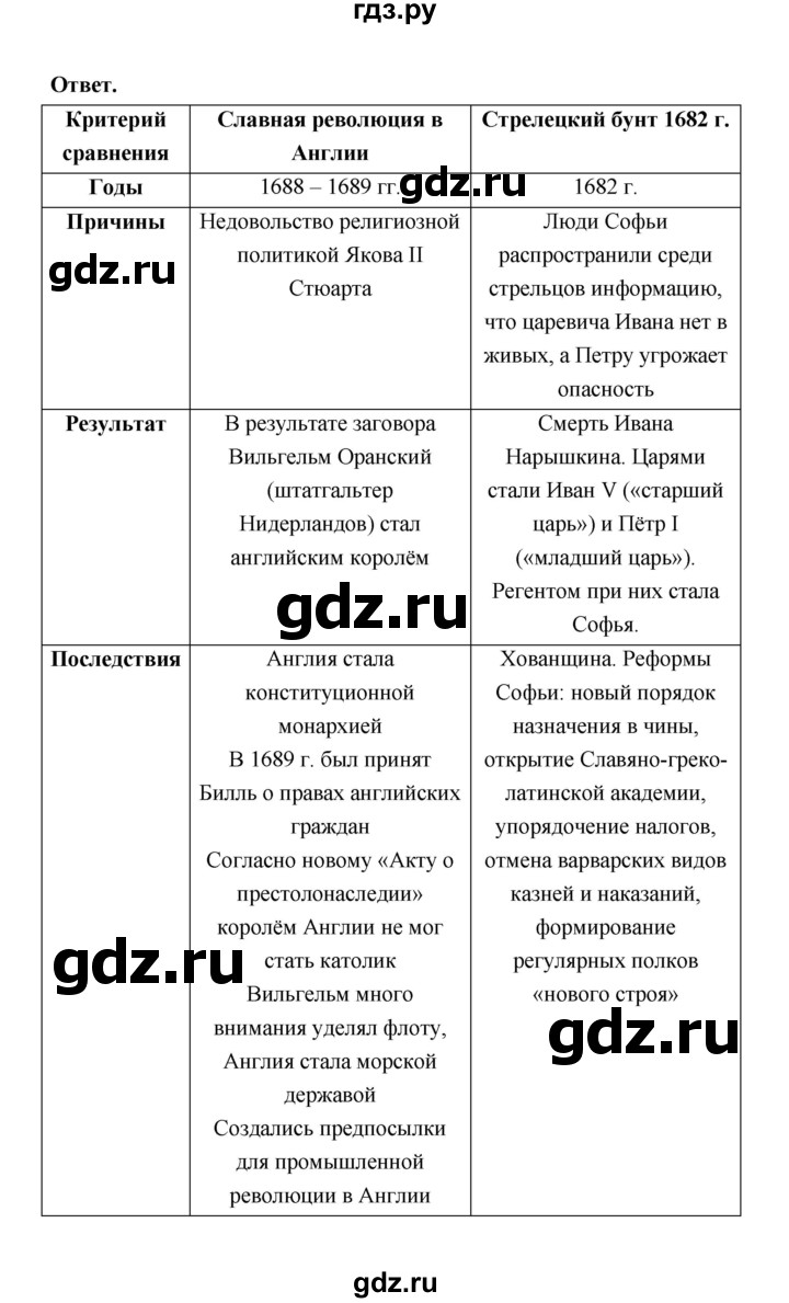 ГДЗ по истории 8 класс  Черникова История России  страница - 15, Решебник