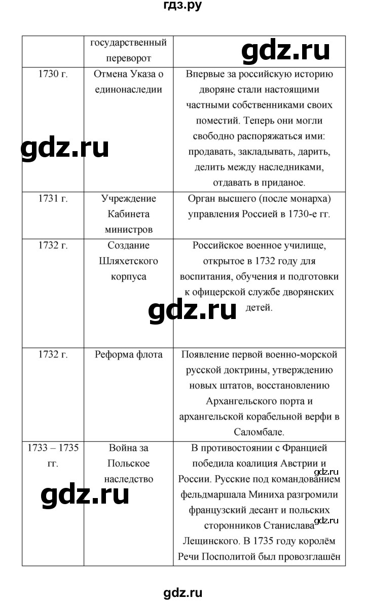 ГДЗ по истории 8 класс  Черникова   страница - 172, Решебник