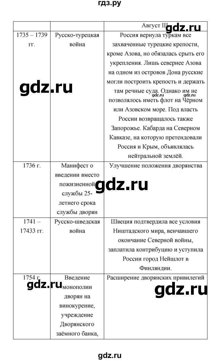 ГДЗ по истории 8 класс  Черникова   страница - 172, Решебник