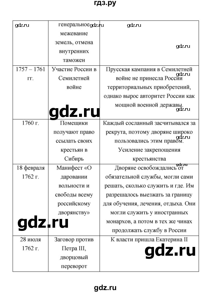 ГДЗ по истории 8 класс  Черникова   страница - 172, Решебник