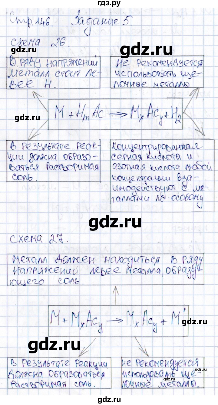 ГДЗ по химии 11 класс Габриелян рабочая тетрадь Базовый уровень страница - 146, Решебник