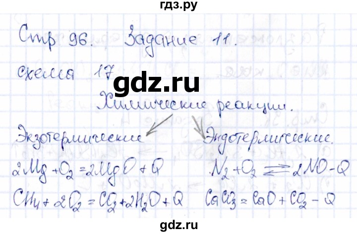 ГДЗ по химии 11 класс Габриелян рабочая тетрадь Базовый уровень страница - 96, Решебник