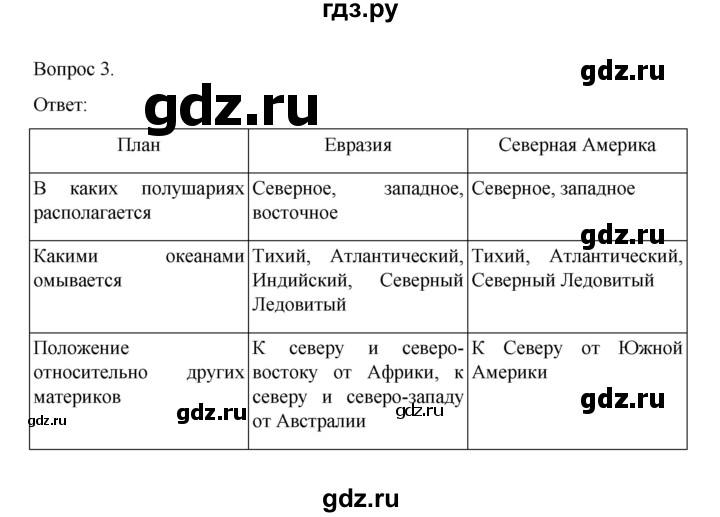 ГДЗ по географии 7 класс НиколинаВ, рабочая тетрадь  страница - 74, Решебник