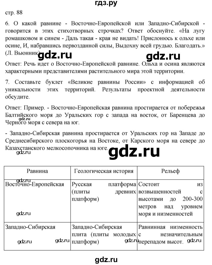 ГДЗ по географии 8 класс Николина рабочая тетрадь  страница - 88, Решебник