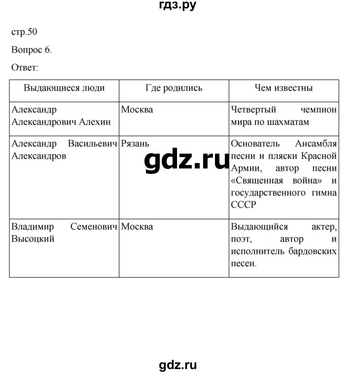 ГДЗ по географии 9 класс Николина рабочая тетрадь (Алексеев)  страница - 50, Решебник
