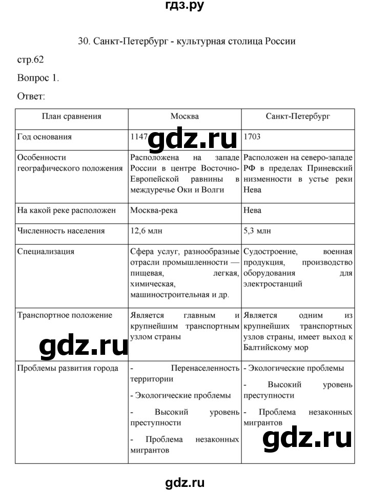 ГДЗ по географии 9 класс Николина рабочая тетрадь (Алексеев)  страница - 62, Решебник