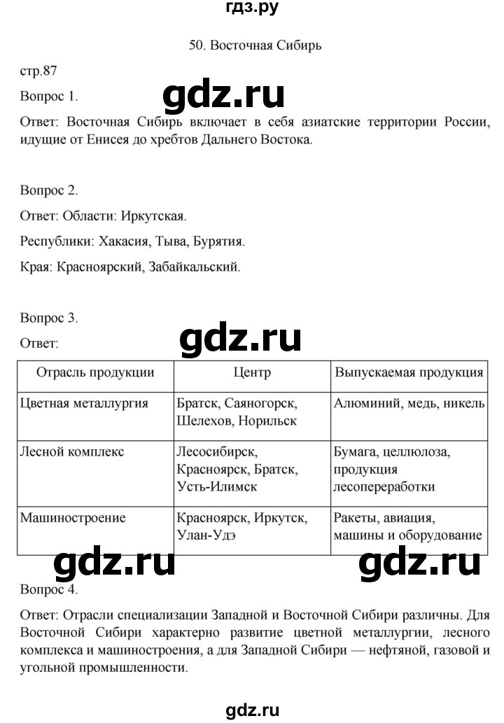 ГДЗ по географии 9 класс Николина рабочая тетрадь (Алексеев)  страница - 87, Решебник