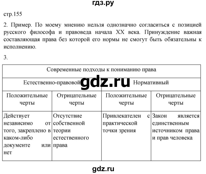 ГДЗ по обществознанию 10 класс  Боголюбов  Базовый уровень страница - 155, Решебник 2023