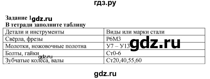 ГДЗ по технологии 7 класс Глозман   §19 / задание - 1, Решебник