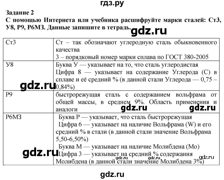 ГДЗ по технологии 7 класс Глозман   §19 / задание - 2, Решебник