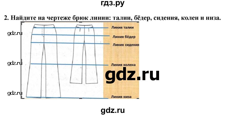 ГДЗ по технологии 7 класс Глозман   §34 / вопрос, задание - 2, Решебник