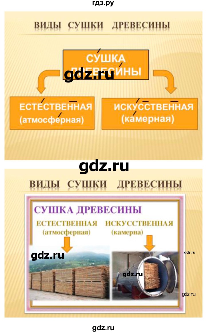 ГДЗ по технологии 7 класс Глозман   §8 / задание - 2, Решебник