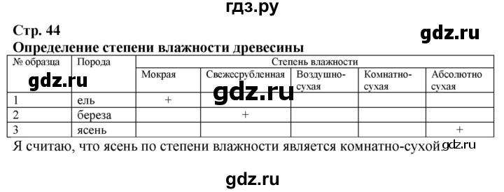 ГДЗ по технологии 7 класс Глозман   §8 - Практическая работа №6, Решебник