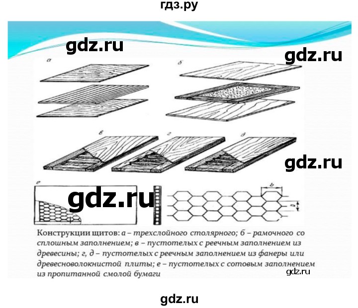 ГДЗ по технологии 7 класс Глозман   §10 / задание - 1, Решебник