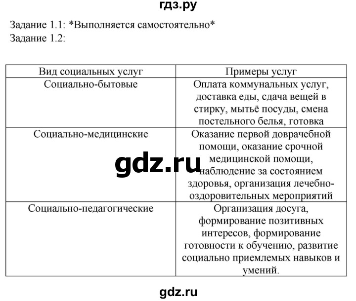 ГДЗ по технологии 8‐9 класс Глозман   §1 / задание - 1, Решебник