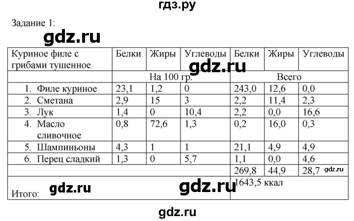 ГДЗ по технологии 8‐9 класс Глозман   §25 / задание - 1, Решебник