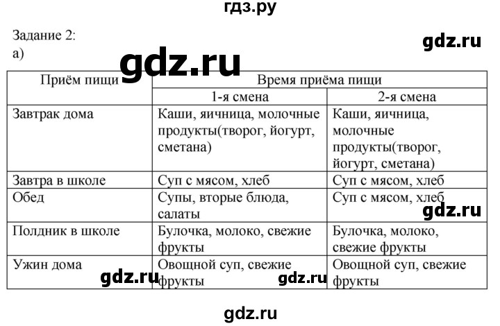 ГДЗ по технологии 8‐9 класс Глозман   §25 / задание - 2, Решебник