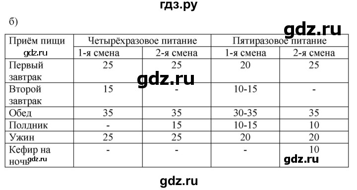 ГДЗ по технологии 8‐9 класс Глозман   §25 / задание - 2, Решебник